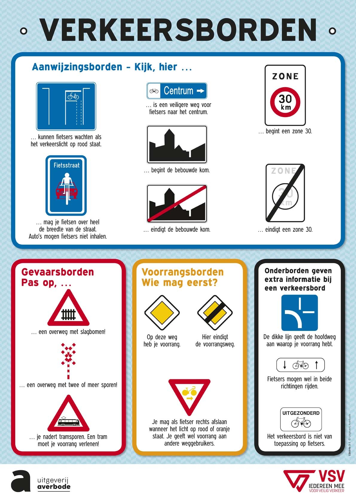 Verkeersborden Wandplaten 3de graad