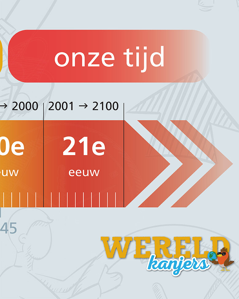 Tijdsband Wereldkanjers